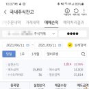 (주)엘비루셈 - 16968 | 공모주 엘비루셈 매도 후기 : 12.96% 수익