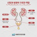 위례차차한의원 이미지