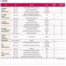 엘지전자(주) 이미지