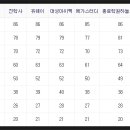 2019 수능등급컷(국어영역)-청주국어학원,가경동국어학원,개신동국어학원,성화동국어학원 이미지