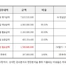 밸류 이미지