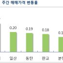 세경아파트2단지 이미지