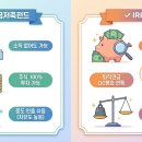 연금저축펀드 IRP, 퇴직 연금 절세 세액공제 추천 이미지