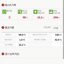 브라보퍼블릭스크린골프 평택비전점