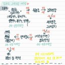 물돌이야기 펜션 | 강화도 여행 숙소 정리