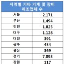 개인화물479