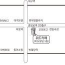 우쿨렐레교실-중급 이미지