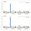 엠에스병원 이미지