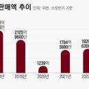 하늘복권 이미지