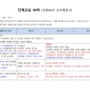 250701 제99차(직종86차) - 교무행정사 이미지
