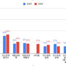 베트남식품