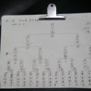 마니아당구클럽 이미지