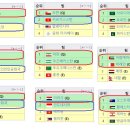 중국이 기적적으로 월드컵 3차 예선에 진출해도 본선 진출이 힘든 이유 이미지