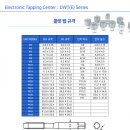 대원전기안전 이미지