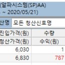 2020.05.21 알파시스템 에스피시스템 익절청산 이미지