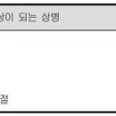 척추골절의 정의(척추골절진단보장 특별약관)[상품명:무배당현대해상다이렉트운전자보험(Hi2206)] 이미지