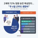 Z세대 72% "임원 욕심 있어…주 6일 근무도 괜찮아” 이미지