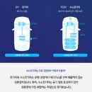 2020년 3월, 광주 임암수소충전소(광주 남구 김치타운입구) 완공예정,