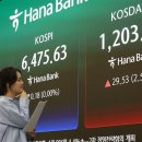 "코스피 8470 간다"…증권가, 달러 약세 전환이 분수령 이미지