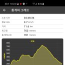 지곡1통 이미지