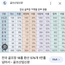 23년에 돌던 찌라시 : 펩은 좋은 골프 코스와 해변이 있는 적당한 나라에서 월드컵 도전하고 싶어한다 이미지