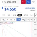 4월 공모주 수익과 공모주 분위기