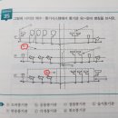 도피 vs 회로 통기관...실기 p171.35번 이미지