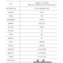 성남상대원공인중개사사무소 이미지