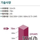 인버터공조산업 이미지
