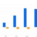 주식회사 싸이토젠 이미지