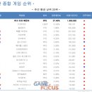 킹덤PC방 이미지
