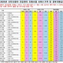 노원보건소 방문 : 산후도우미 신청 / 금줄산모도우미 선택 ෆ