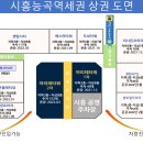 에스피다온