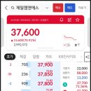 공모주 제일엠앤에스 매도후기