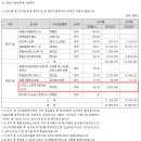 동서회계법인 이미지