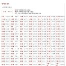 중앙도재