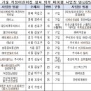 의료법인 은성의료재단 좋은선린병원 이미지