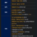 용산에서 청와대로 이사를 책임지시는 분.jpg 이미지