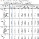 [한국갤럽] 대통령 지지율 부정평가6% 폭락, 국민의힘 10%대추락 이미지