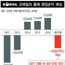 SR(수서고속철도)를 코레일에 합병하고 장기적으로 구 철도청 체제로 환원해야 합니다 이미지