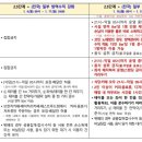 가화노래연습장 이미지