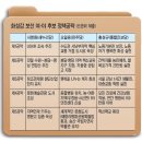 화성 USKR 사업. 이미지