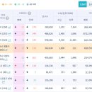 중원평정공인중개사사무소 | 사이트] 부동산 지인. 사분면 분석. 2024년 2월 부동산 흐름. 전국. 서울. 경기도 분석-장엄정공인중개사
