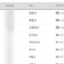 백야학원 이미지