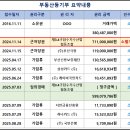 제3.4구 잠수기수협