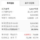 동아약품 이미지