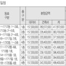 더오네뜨 이미지