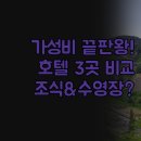 HOTEL BOM | 브라질 임페라트리스 가성비 최고 호텔 | Alcazar 브리스틀 스테이 인 3곳 비교 | 수영장 조식 무료...