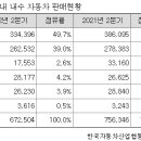 (주)현대효성자동차공업 이미지