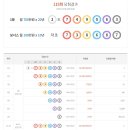 연금복권 115회 당첨결과와 당첨판매점 이미지